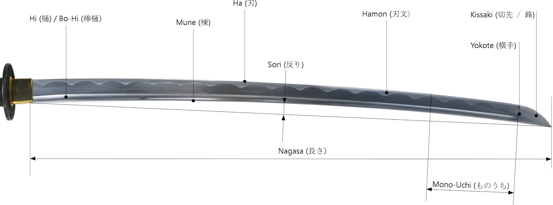 Nomenclatura de una katana | Información práctica #Terressens Nomenclatura de una katana | Información práctica #Terressens