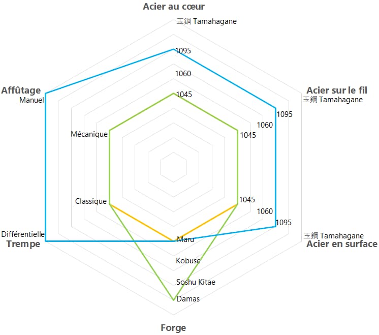 Diagrama metalúrgico de una katana | En exclusiva en #Terressens