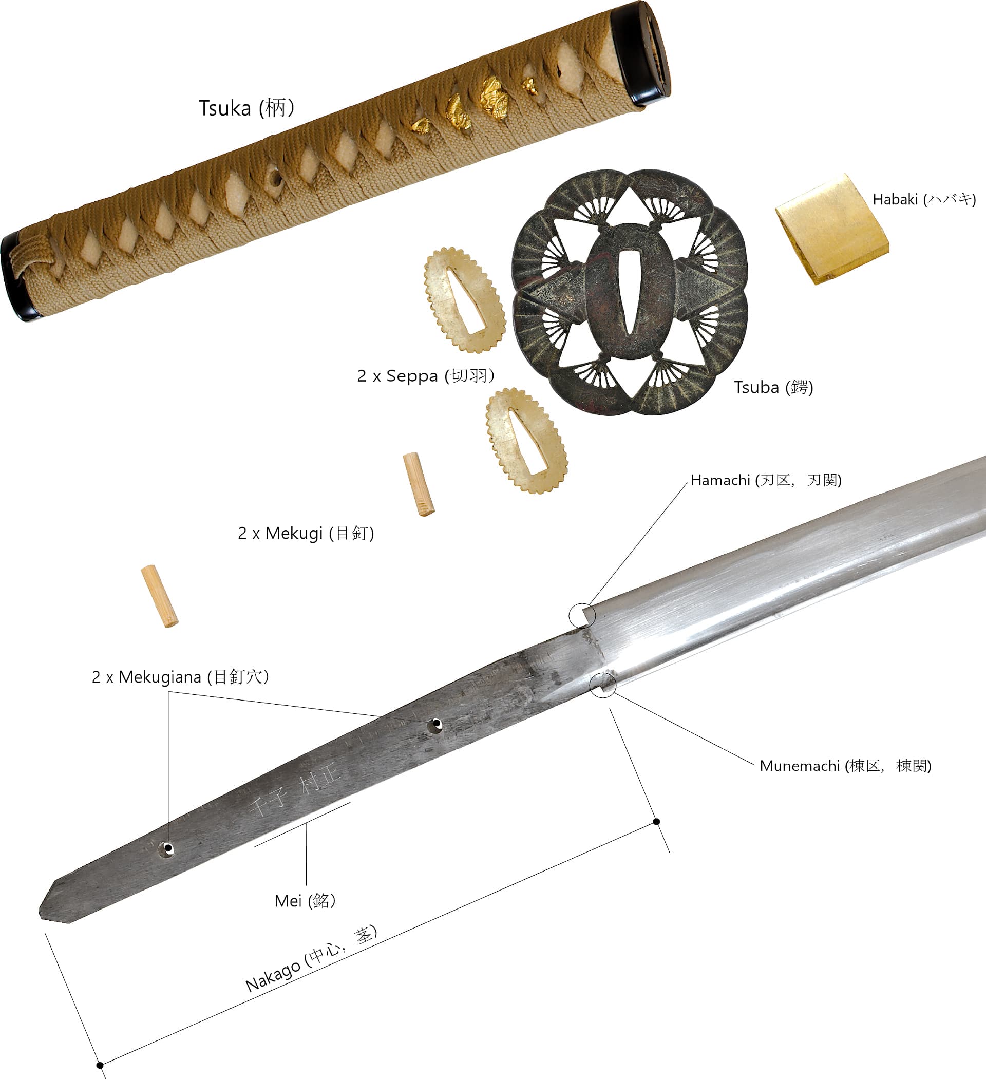 Nomenclatura de una katana : mango (Tsuka 柄) y espiga (Nakago 中心, 茎) de la hoja #Terressens